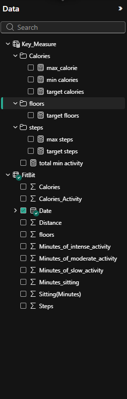 DAX Measures & Data Model